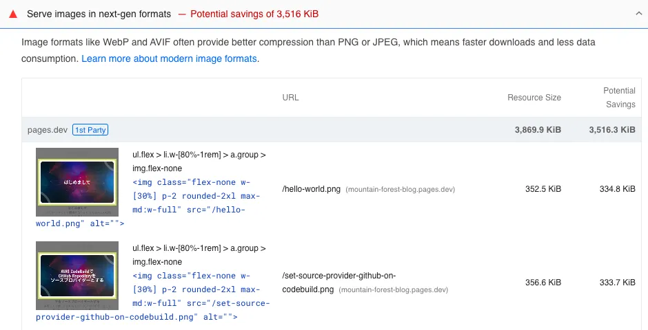 Web Perfomanceの原因